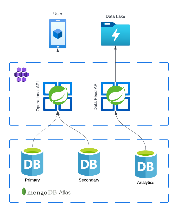 Data feed workload isolation