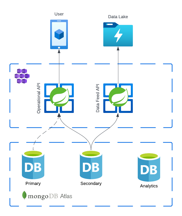 Data feed original configuration