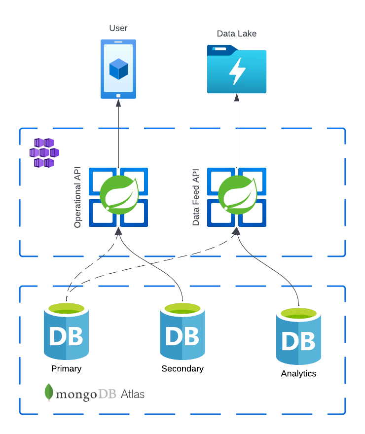 Data feed workload reality