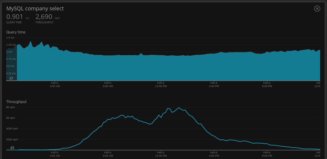 company throughput