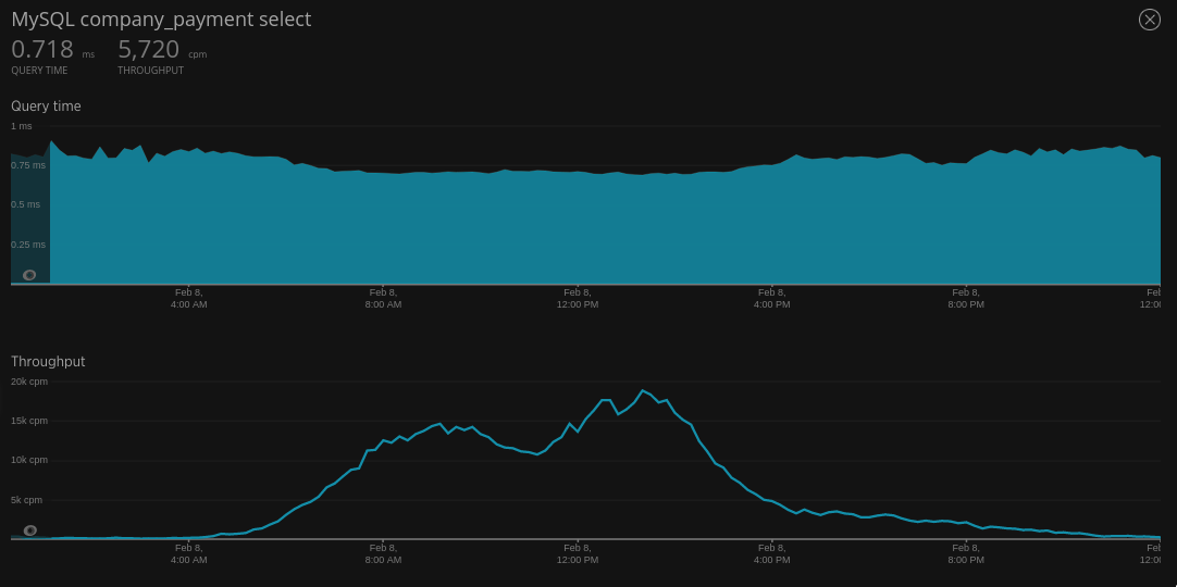 company_payment throughput